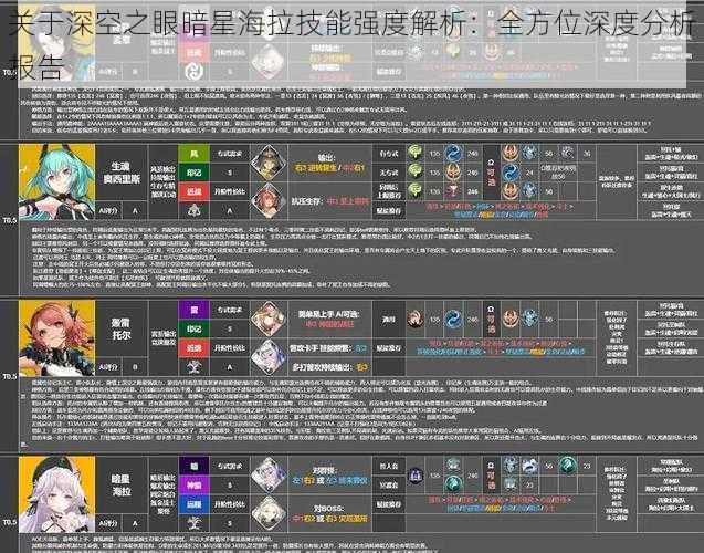 关于深空之眼暗星海拉技能强度解析：全方位深度分析报告