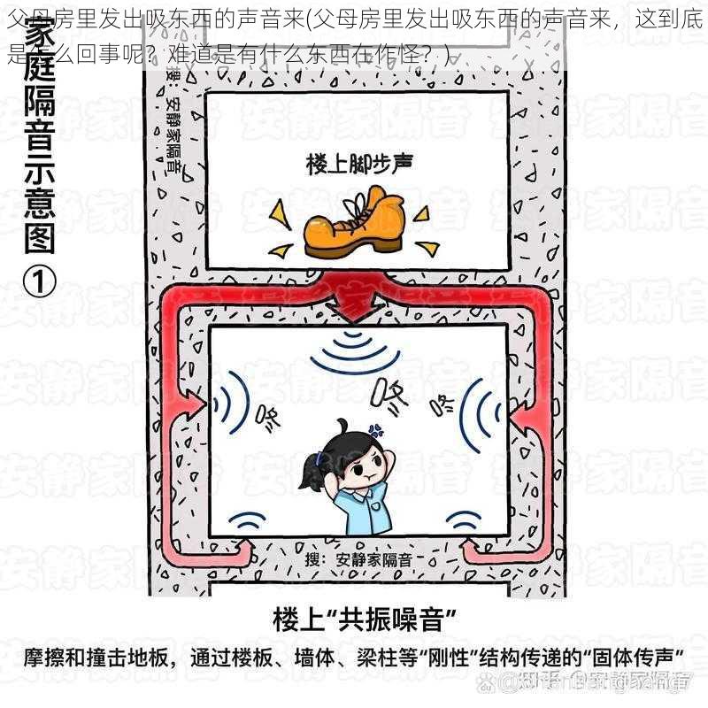 父母房里发出吸东西的声音来(父母房里发出吸东西的声音来，这到底是怎么回事呢？难道是有什么东西在作怪？)