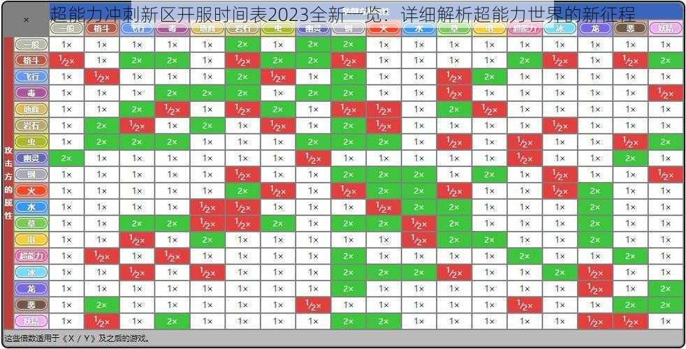 超能力冲刺新区开服时间表2023全新一览：详细解析超能力世界的新征程