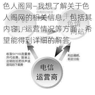 色人阁网—我想了解关于色人阁网的相关信息，包括其内容、运营情况等方面，希望能得到详细的解答