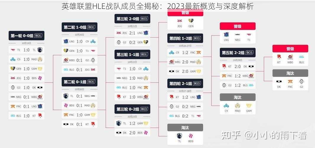 英雄联盟HLE战队成员全揭秘：2023最新概览与深度解析