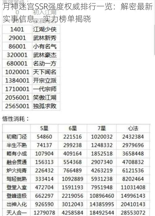 月神迷宫SSR强度权威排行一览：解密最新实事信息，实力榜单揭晓