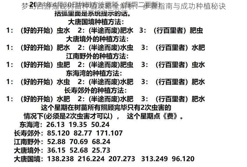 梦幻西游摇钱树苗种植攻略全解析：步骤指南与成功种植秘诀