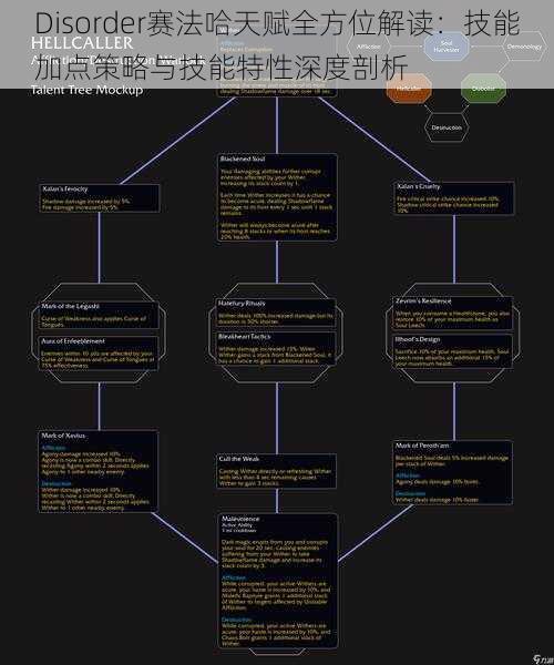 Disorder赛法哈天赋全方位解读：技能加点策略与技能特性深度剖析