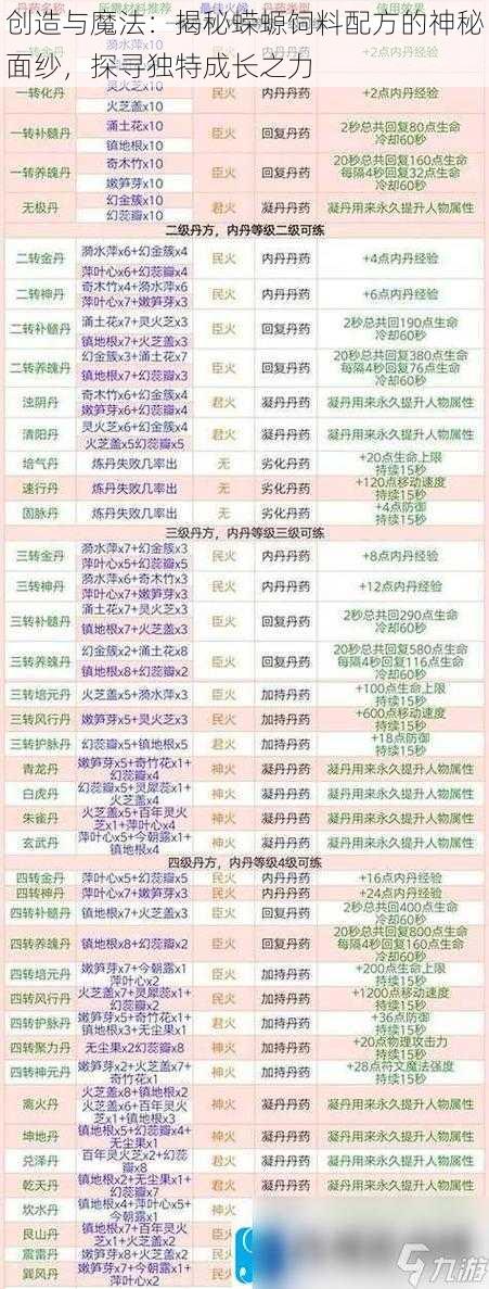 创造与魔法：揭秘蝾螈饲料配方的神秘面纱，探寻独特成长之力