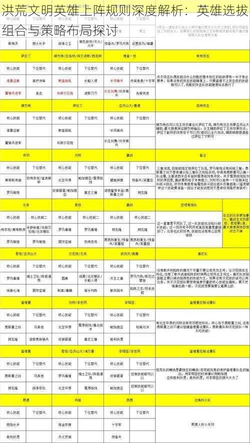 洪荒文明英雄上阵规则深度解析：英雄选拔组合与策略布局探讨