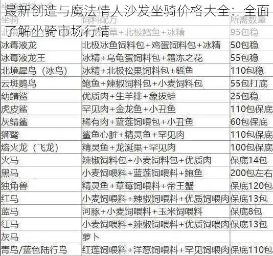 最新创造与魔法情人沙发坐骑价格大全：全面了解坐骑市场行情