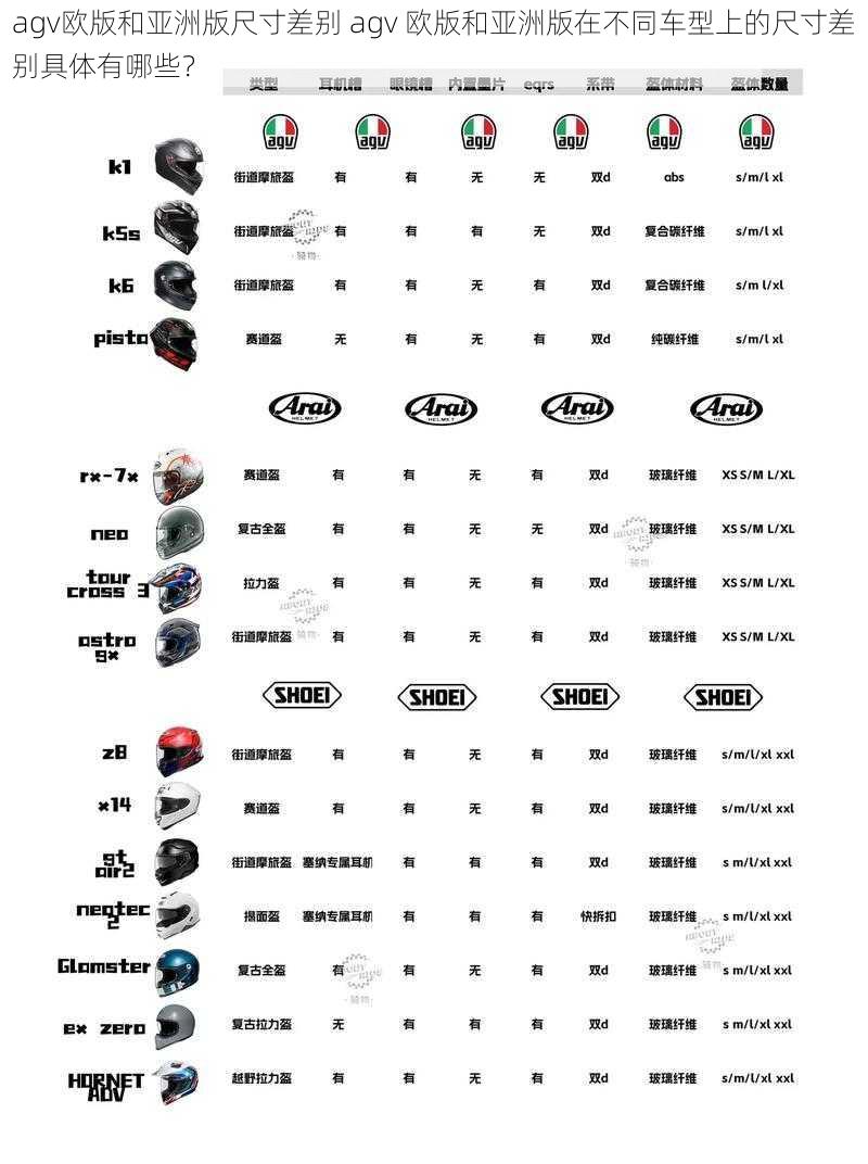 agv欧版和亚洲版尺寸差别 agv 欧版和亚洲版在不同车型上的尺寸差别具体有哪些？