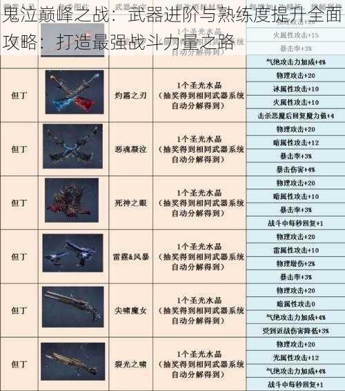 鬼泣巅峰之战：武器进阶与熟练度提升全面攻略：打造最强战斗力量之路