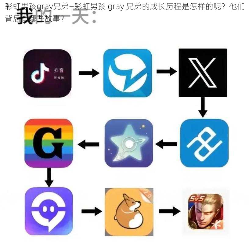 彩虹男孩gray兄弟—彩虹男孩 gray 兄弟的成长历程是怎样的呢？他们背后有哪些故事？