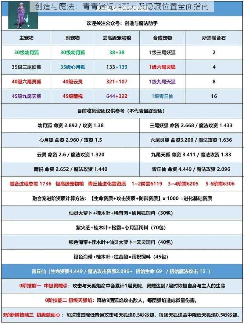 创造与魔法：青青猪饲料配方及隐藏位置全面指南