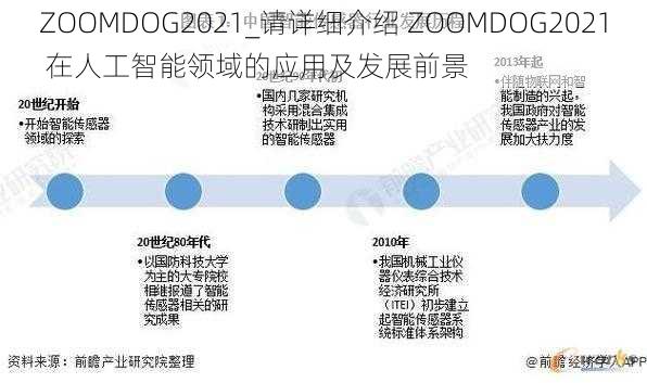 ZOOMDOG2021_请详细介绍 ZOOMDOG2021 在人工智能领域的应用及发展前景