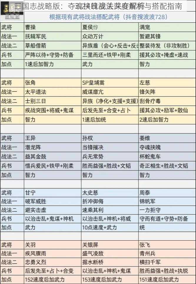 三国志战略版：夺魂挟魄战法深度解析与搭配指南