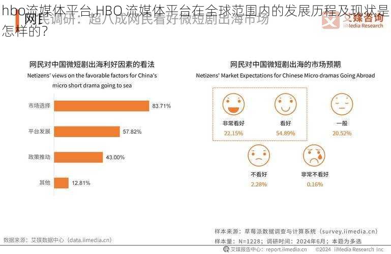 hbo流媒体平台,HBO 流媒体平台在全球范围内的发展历程及现状是怎样的？