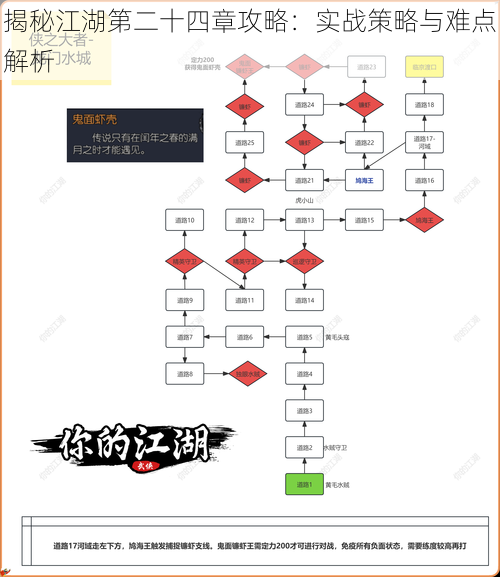 揭秘江湖第二十四章攻略：实战策略与难点解析