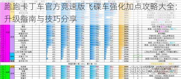 跑跑卡丁车官方竞速版飞碟车强化加点攻略大全：升级指南与技巧分享