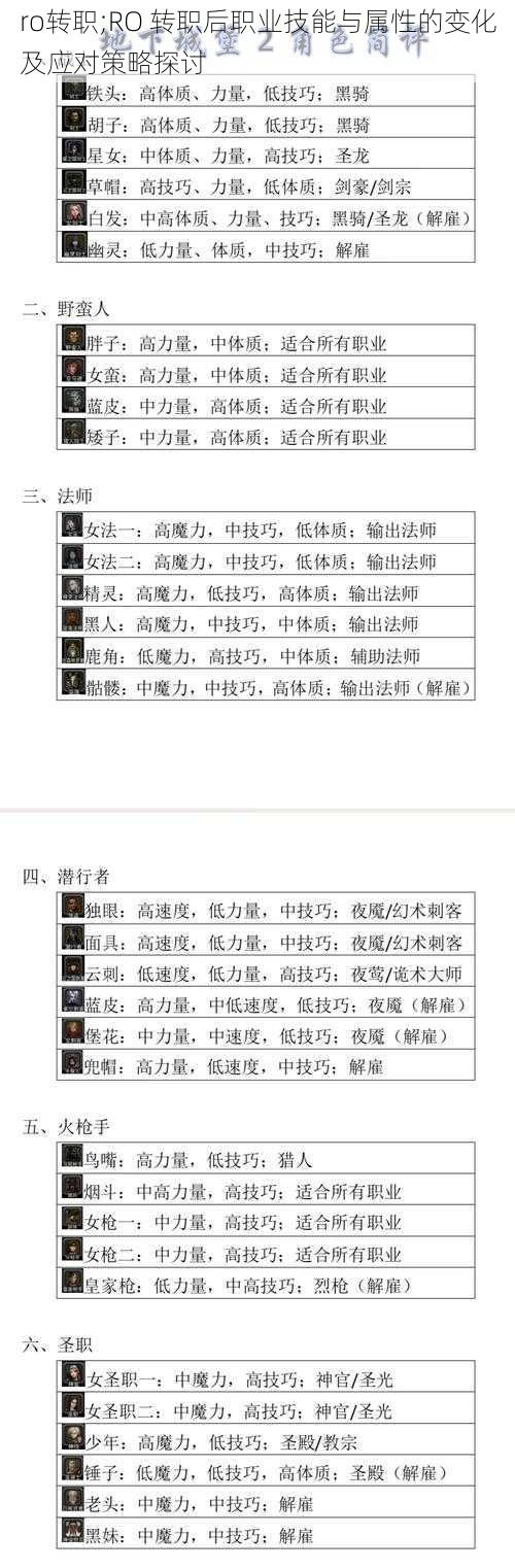 ro转职;RO 转职后职业技能与属性的变化及应对策略探讨