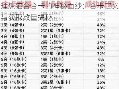 理想猫合合卡的神秘面纱：合卡定义与获取数量揭秘