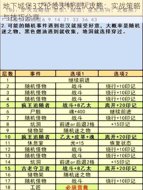 地下城堡3艾伦哈夫特法队攻略：实战策略与技巧分享