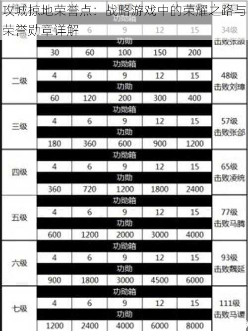 攻城掠地荣誉点：战略游戏中的荣耀之路与荣誉勋章详解