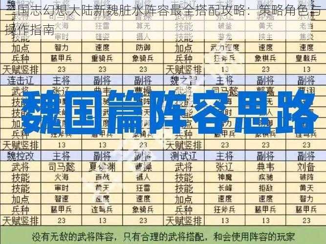 三国志幻想大陆新魏脏水阵容最全搭配攻略：策略角色与操作指南