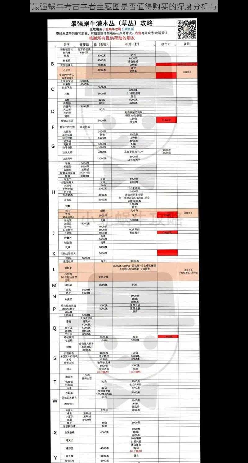 关于最强蜗牛考古学者宝藏图是否值得购买的深度分析与探讨