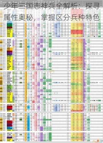 少年三国志神兵全解析：探寻属性奥秘，掌握区分兵种特色