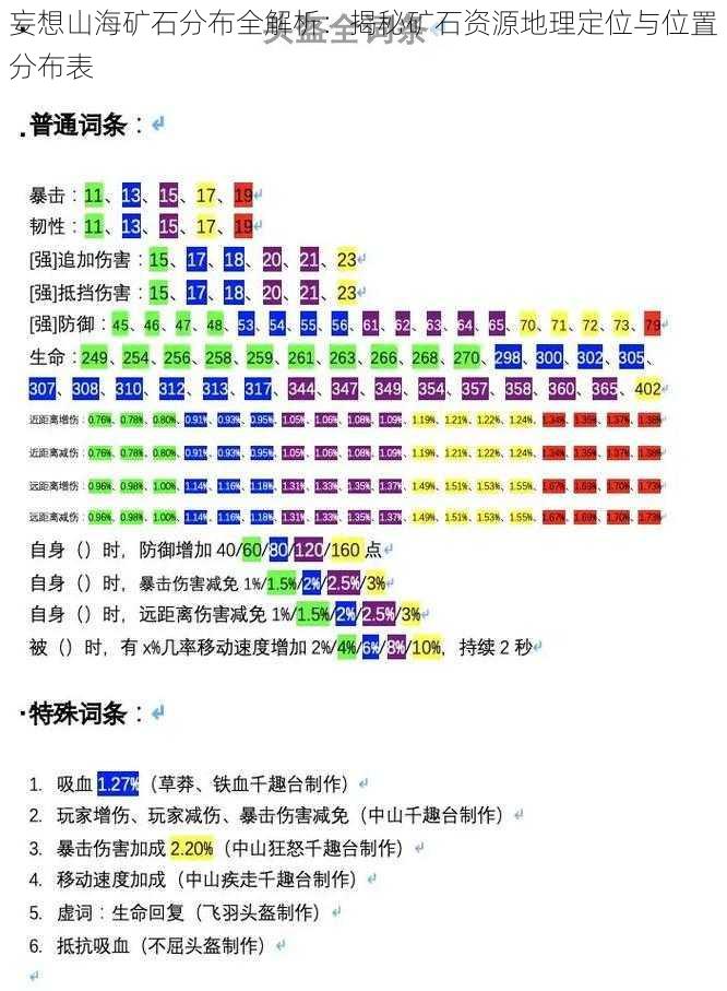 妄想山海矿石分布全解析：揭秘矿石资源地理定位与位置分布表