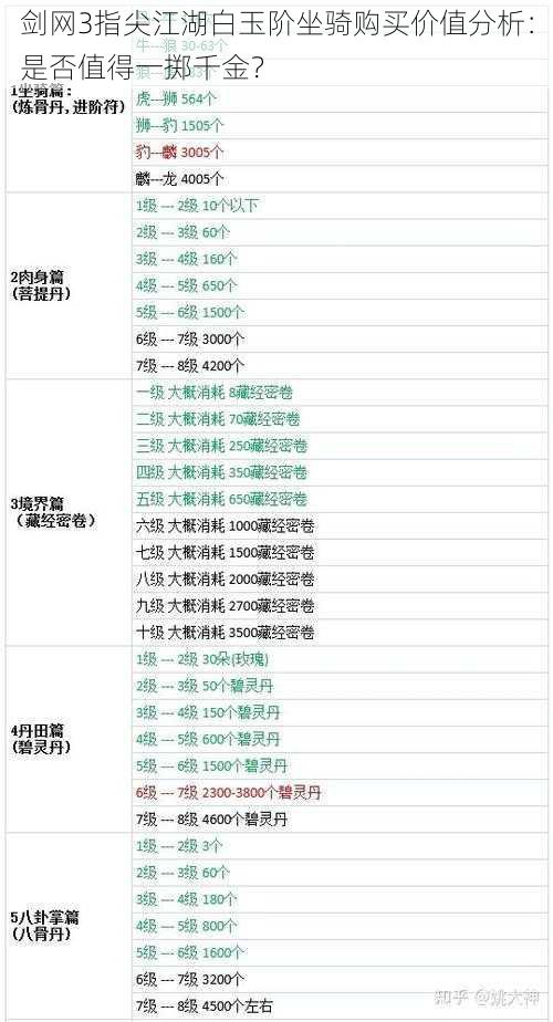 剑网3指尖江湖白玉阶坐骑购买价值分析：是否值得一掷千金？