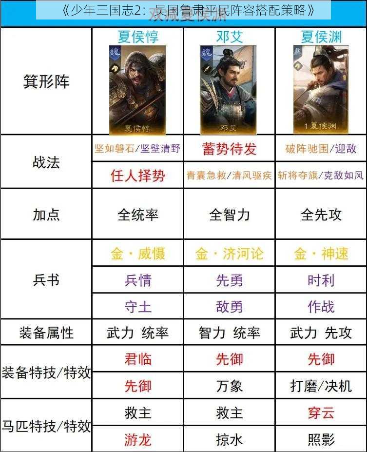 《少年三国志2：吴国鲁肃平民阵容搭配策略》