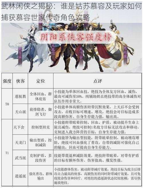 武林闲侠之揭秘：谁是姑苏慕容及玩家如何捕获慕容世家传奇角色攻略