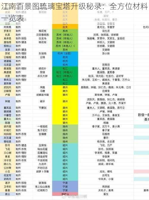 江南百景图琉璃宝塔升级秘录：全方位材料一览表