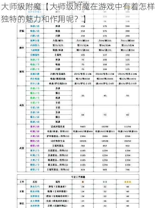 大师级附魔【大师级附魔在游戏中有着怎样独特的魅力和作用呢？】