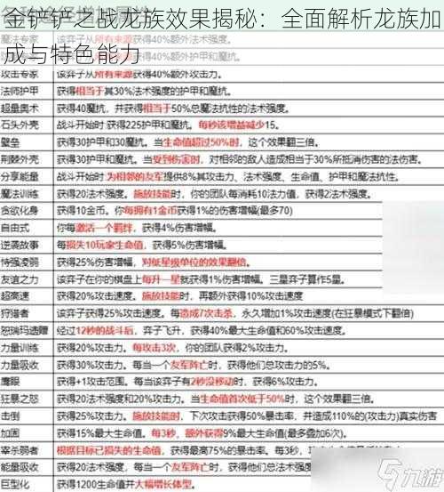 金铲铲之战龙族效果揭秘：全面解析龙族加成与特色能力