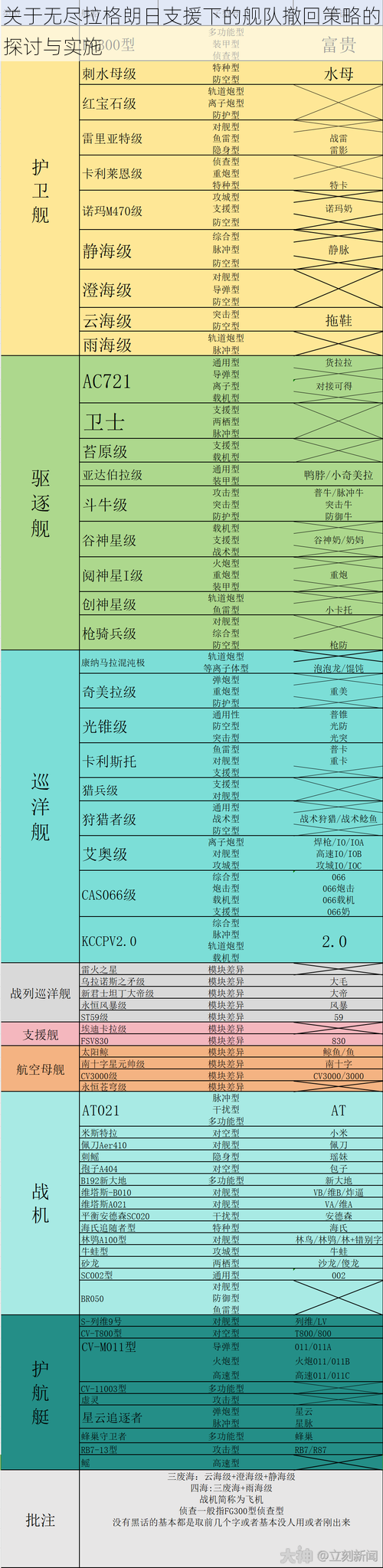 关于无尽拉格朗日支援下的舰队撤回策略的探讨与实施