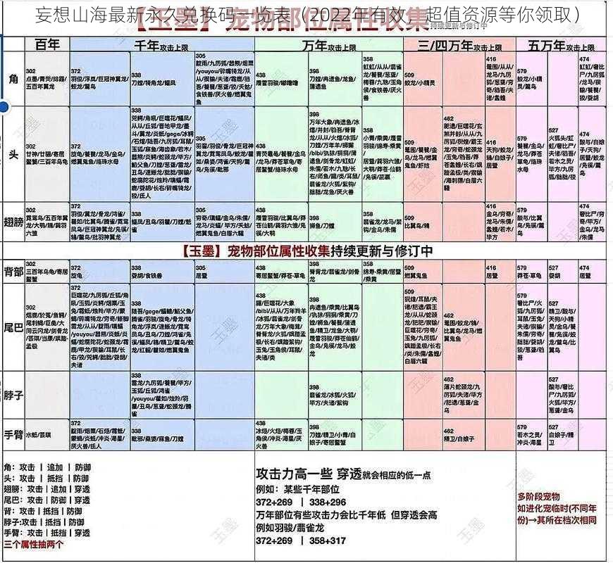 妄想山海最新永久兑换码一览表（2022年有效，超值资源等你领取）