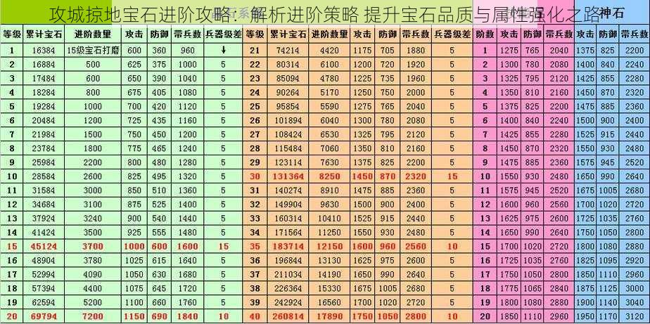 攻城掠地宝石进阶攻略：解析进阶策略 提升宝石品质与属性强化之路