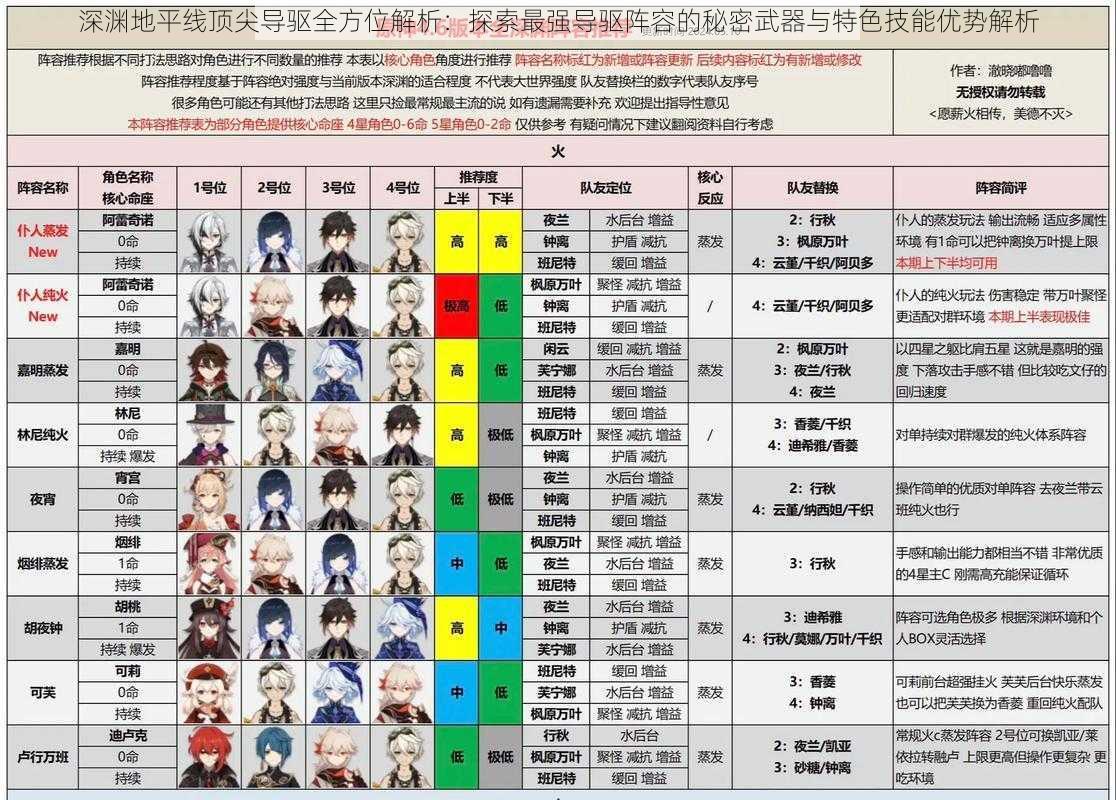 深渊地平线顶尖导驱全方位解析：探索最强导驱阵容的秘密武器与特色技能优势解析