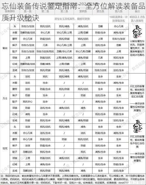 忘仙装备传说鉴定指南：全方位解读装备品质升级秘诀