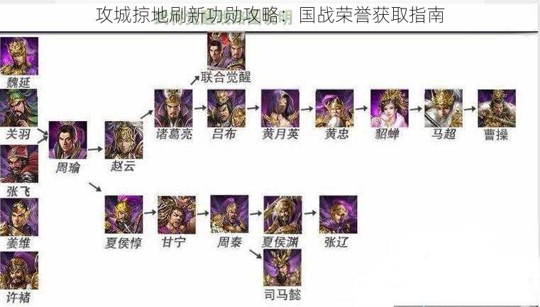 攻城掠地刷新功勋攻略：国战荣誉获取指南