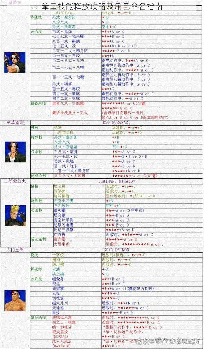 拳皇技能释放攻略及角色命名指南