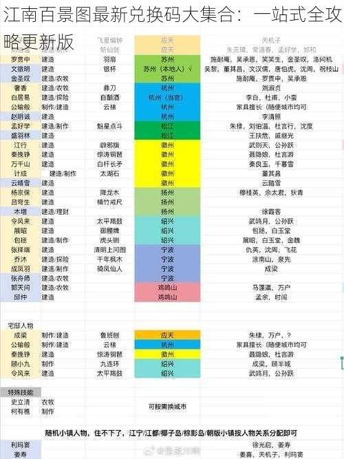 江南百景图最新兑换码大集合：一站式全攻略更新版