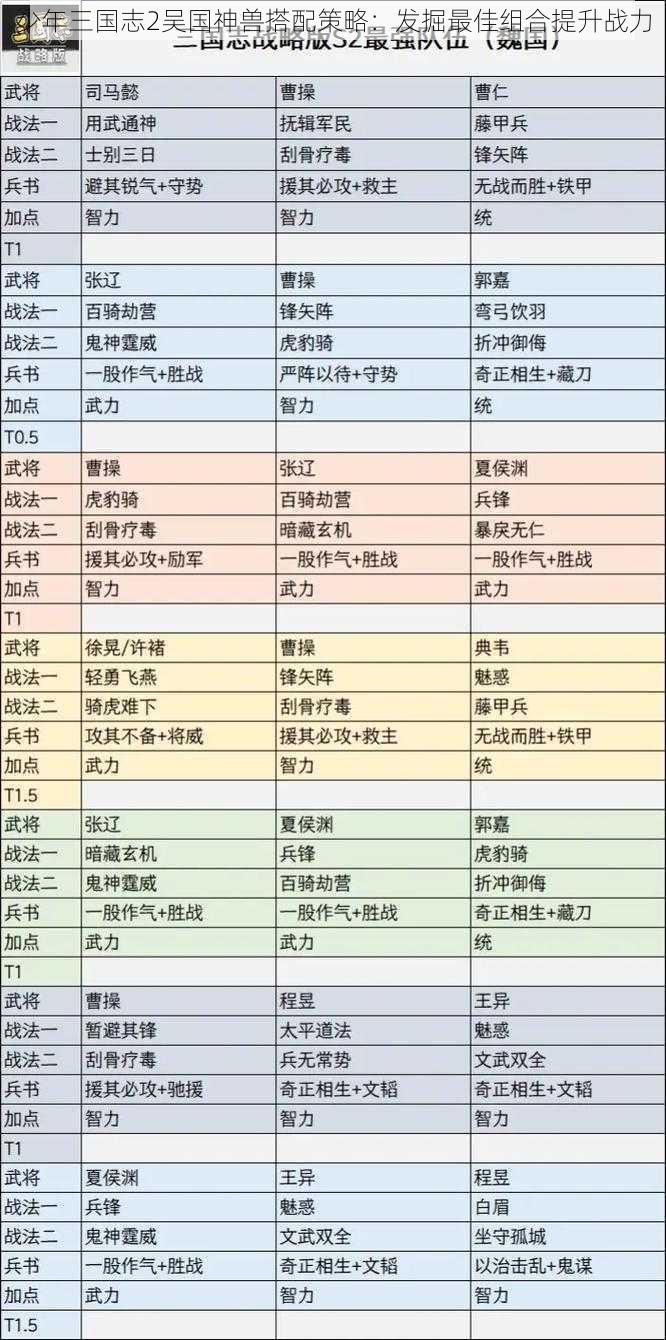 少年三国志2吴国神兽搭配策略：发掘最佳组合提升战力