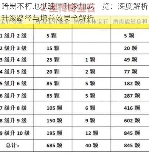 暗黑不朽地狱魂匣升级加成一览：深度解析升级路径与增益效果全解析