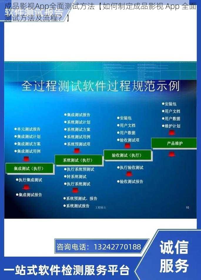 成品影视App全面测试方法【如何制定成品影视 App 全面测试方法及流程？】