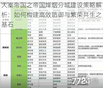 大秦帝国之帝国烽烟分城建设策略解析：如何构建高效防御与繁荣共生之基石