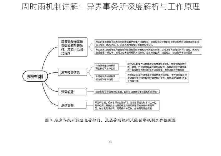 周时雨机制详解：异界事务所深度解析与工作原理