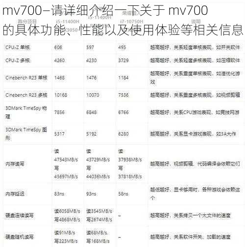 mv700—请详细介绍一下关于 mv700 的具体功能、性能以及使用体验等相关信息