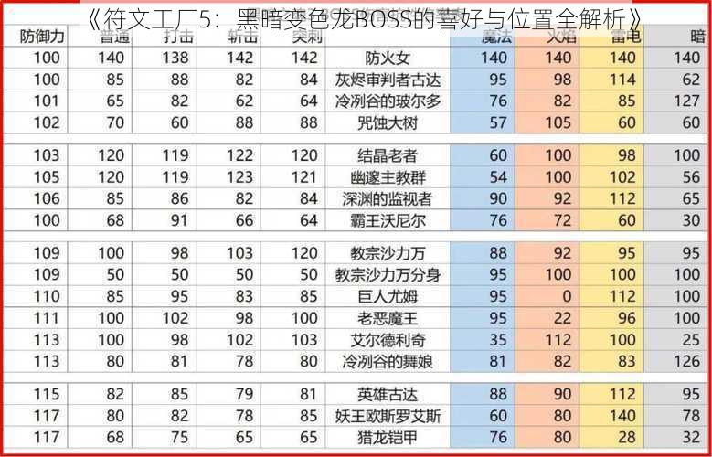 《符文工厂5：黑暗变色龙BOSS的喜好与位置全解析》