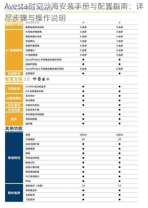 Avesta时空沙海安装手册与配置指南：详尽步骤与操作说明